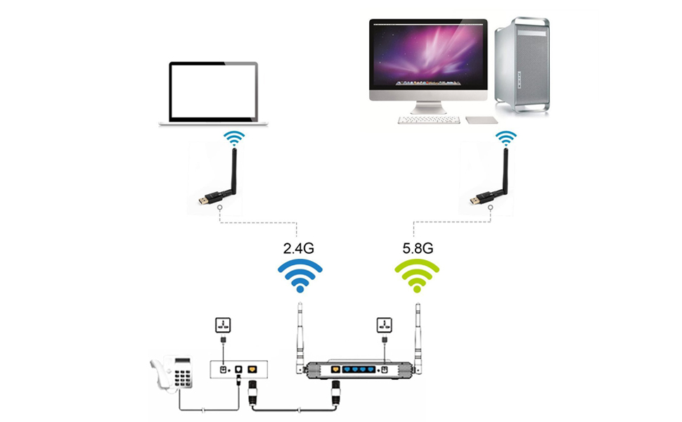 edup wifi adapter ac600mbps driver